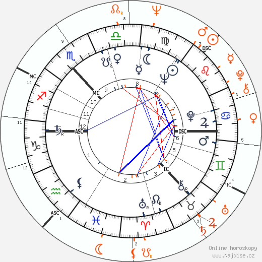 Partnerský horoskop: Sean Connery a Jill St. John