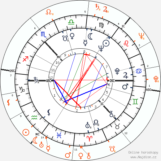 Partnerský horoskop: Sean Connery a Lana Turner