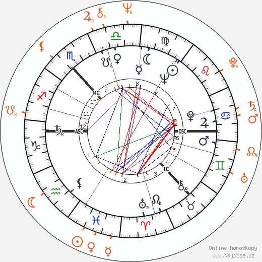 Partnerský horoskop: Sean Connery a Lana Wood