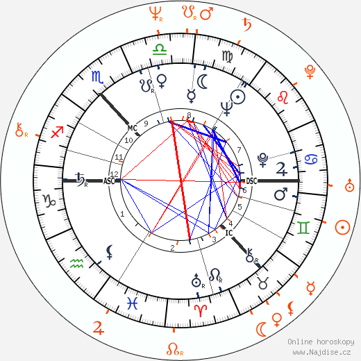 Partnerský horoskop: Sean Connery a Lynsey de Paul
