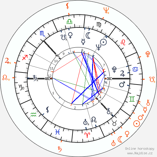 Partnerský horoskop: Sean Connery a Sabrina