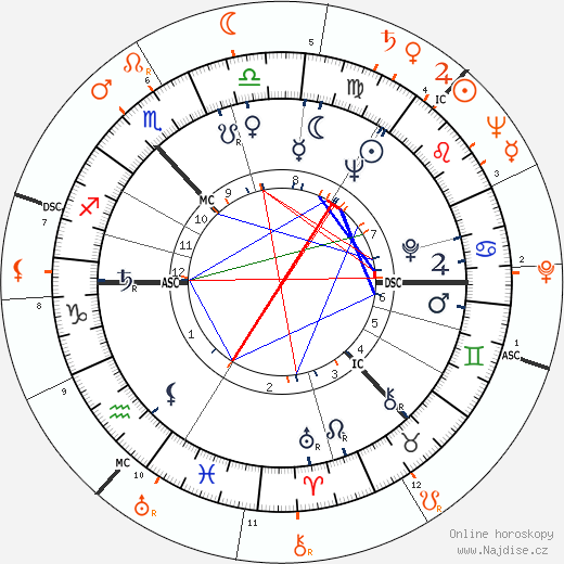 Partnerský horoskop: Sean Connery a Shelley Winters