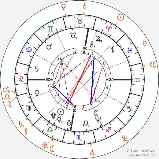 Partnerský horoskop: Sean Lennon a Bijou Phillips