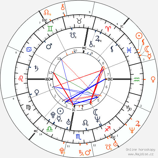 Partnerský horoskop: Sean Lennon a Elizabeth Jagger
