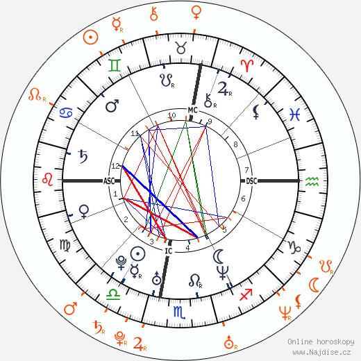 Partnerský horoskop: Sean Lennon a Irina Lazareanu
