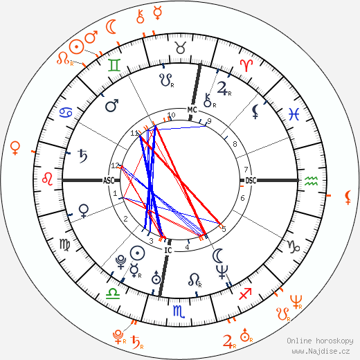 Partnerský horoskop: Sean Lennon a Leelee Sobieski