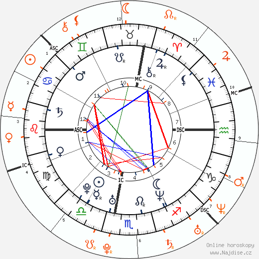 Partnerský horoskop: Sean Lennon a Lindsay Lohan