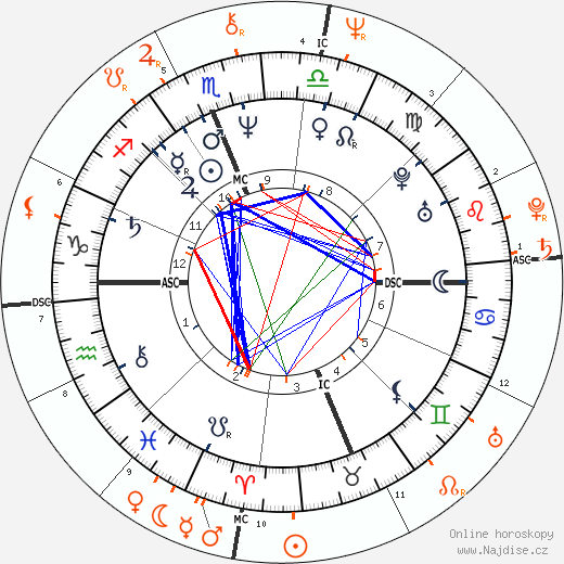 Partnerský horoskop: Sean Young a James Woods