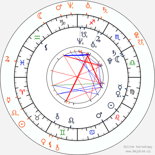 Partnerský horoskop: Sebastian Stan a Dianna Agron