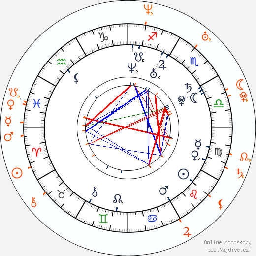 Partnerský horoskop: Sebastian Stan a Jennifer Morrison