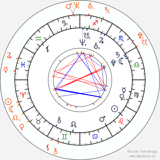Partnerský horoskop: Sebastian Stan a Leighton Meester