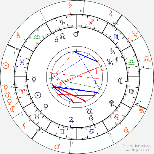 Partnerský horoskop: Seka a Nina Hartley