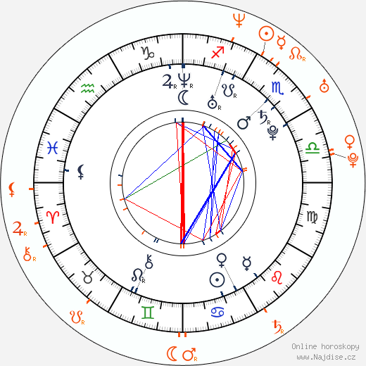Partnerský horoskop: Serinda Swan a Jimmi Simpson