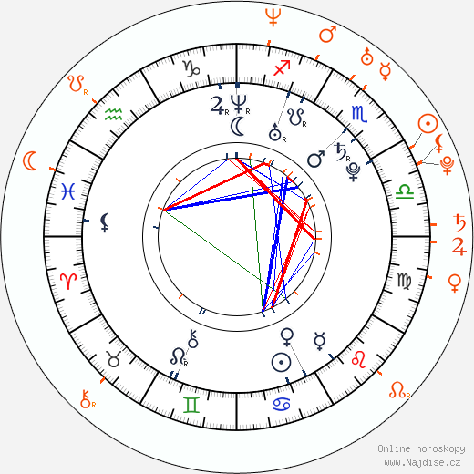 Partnerský horoskop: Serinda Swan a Niall Matter