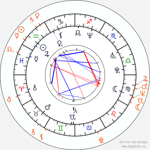 Partnerský horoskop: Seth Green a Chad Morgan