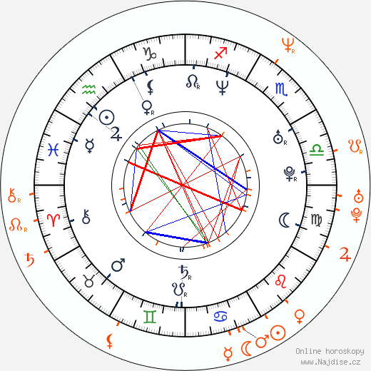 Partnerský horoskop: Seth Green a Kristin Chenoweth