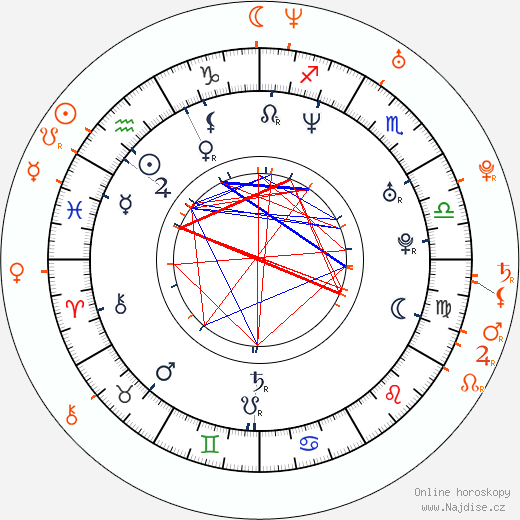 Partnerský horoskop: Seth Green a Robin Bain