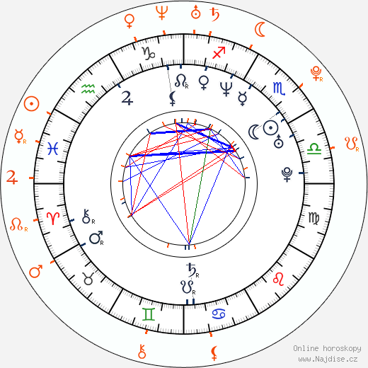 Partnerský horoskop: Seth MacFarlane a Ashley Greene