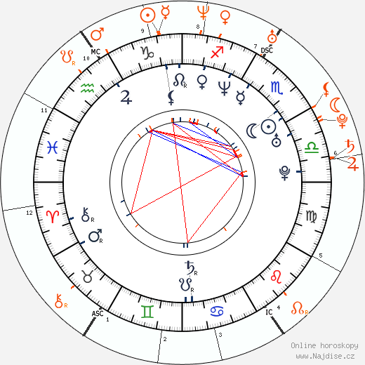 Partnerský horoskop: Seth MacFarlane a Eliza Dushku