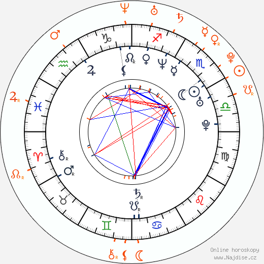 Partnerský horoskop: Seth MacFarlane a Emilia Clarke