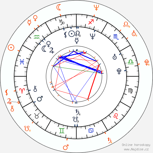 Partnerský horoskop: Seth Meyers a Rashida Jones