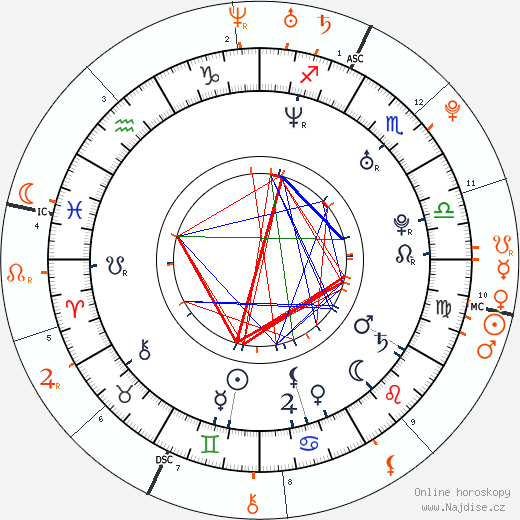 Partnerský horoskop: Shane West a Evan Rachel Wood