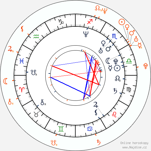Partnerský horoskop: Shannyn Sossamon a Joaquin Phoenix