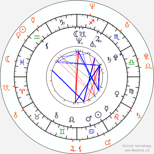 Partnerský horoskop: Sharni Vinson a A. J. Buckley