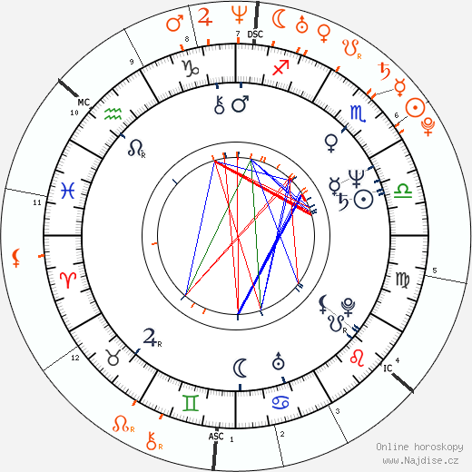Partnerský horoskop: Sharon Osbourne a Kelly Osbourne
