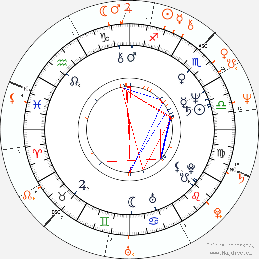 Partnerský horoskop: Sharon Osbourne a Ozzy Osbourne