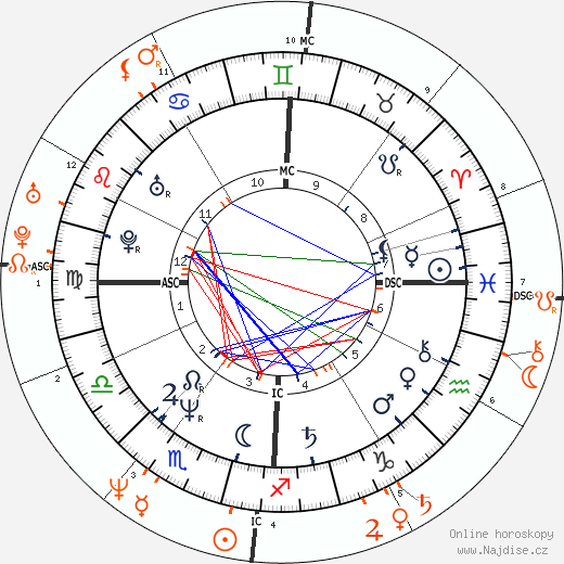 Partnerský horoskop: Sharon Stone a John F. Kennedy Jr.