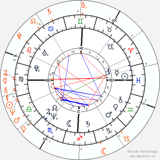Partnerský horoskop: Sharon Stone a Michael Douglas