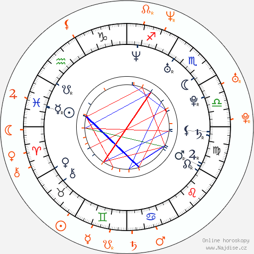 Partnerský horoskop: Shaun Evans a Andrea Corr