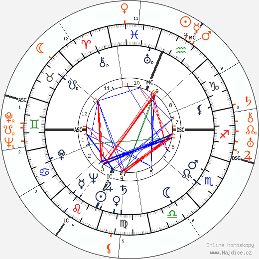 Partnerský horoskop: Shelley Winters a Adlai Stevenson