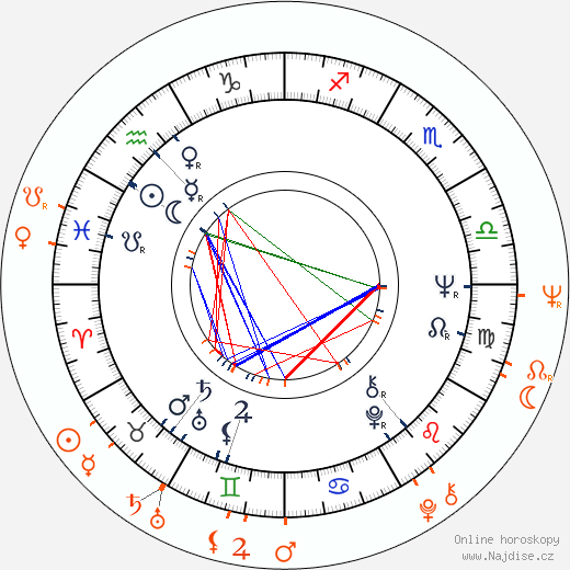 Partnerský horoskop: Sherry Jackson a Bobby Rydell