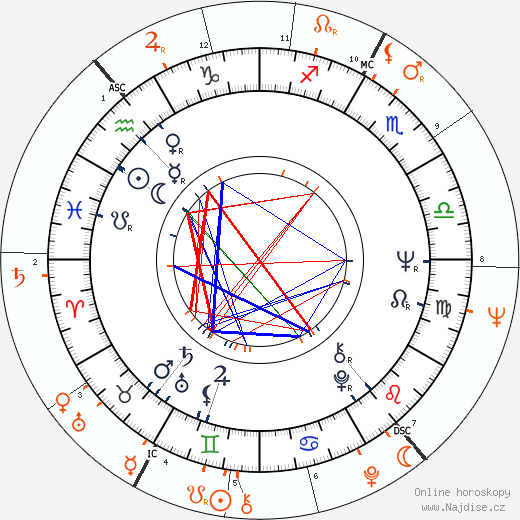 Partnerský horoskop: Sherry Jackson a Chad Everett