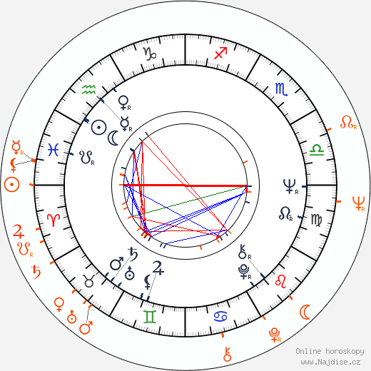 Partnerský horoskop: Sherry Jackson a Rod Lauren