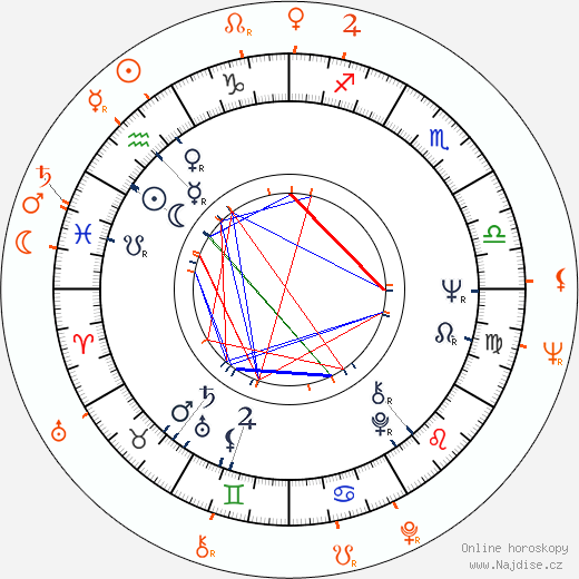 Partnerský horoskop: Sherry Jackson a Troy Donahue