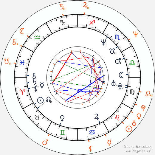 Partnerský horoskop: Sheryl Lee a David Duchovny