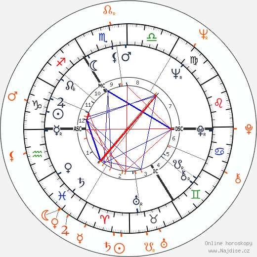 Partnerský horoskop: Shirley Bassey a Dusty Springfield