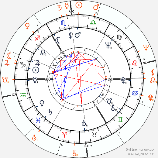 Partnerský horoskop: Shirley Bassey a Johnny Carson