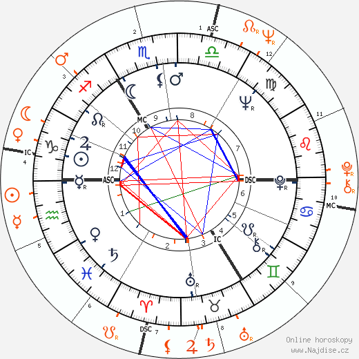 Partnerský horoskop: Shirley Bassey a Neil Diamond