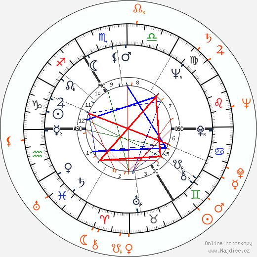 Partnerský horoskop: Shirley Bassey a Nelson Riddle