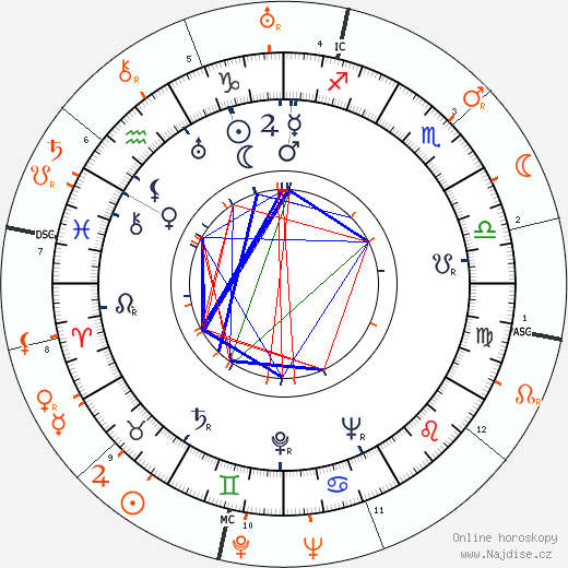 Partnerský horoskop: Shirley Ross a Henry Fonda