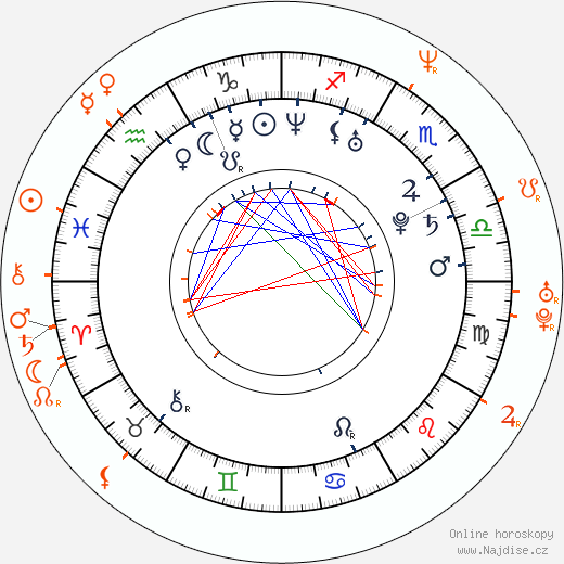 Partnerský horoskop: Sienna Miller a Daniel Craig