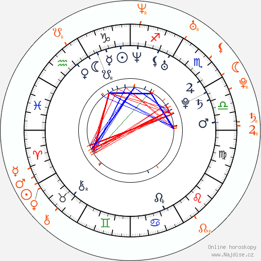 Partnerský horoskop: Sienna Miller a Hayden Christensen