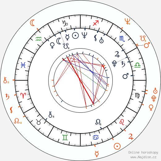 Partnerský horoskop: Sienna Miller a Rhys Ifans