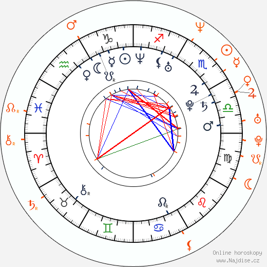 Partnerský horoskop: Sienna Miller a Sean Combs