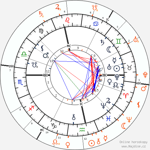 Partnerský horoskop: Sigmund Freud a Lou Andreas-Salomé