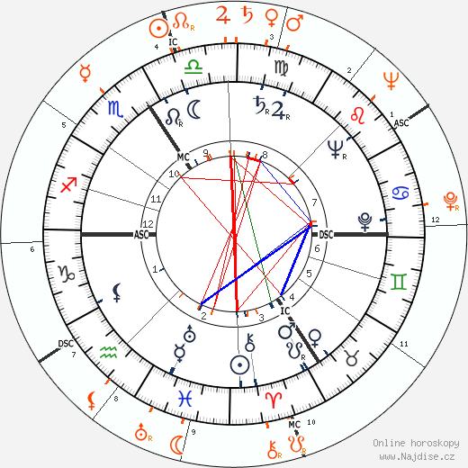 Partnerský horoskop: Simone Signoret a Yves Montand